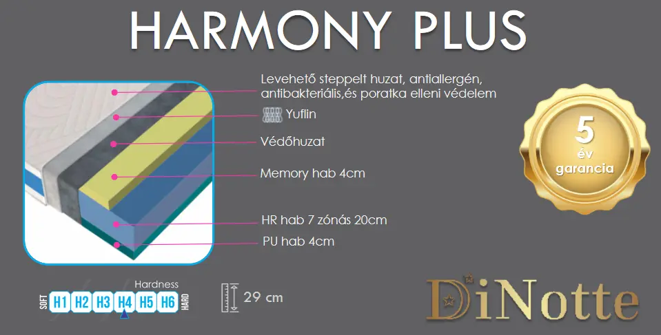 Harmony Plus habmatrac - Image 3