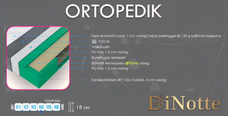 Ortopedik bonellrugós matrac - Image 4