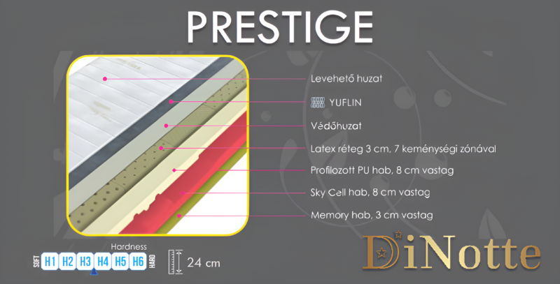 Prestige habmatrac - Image 4