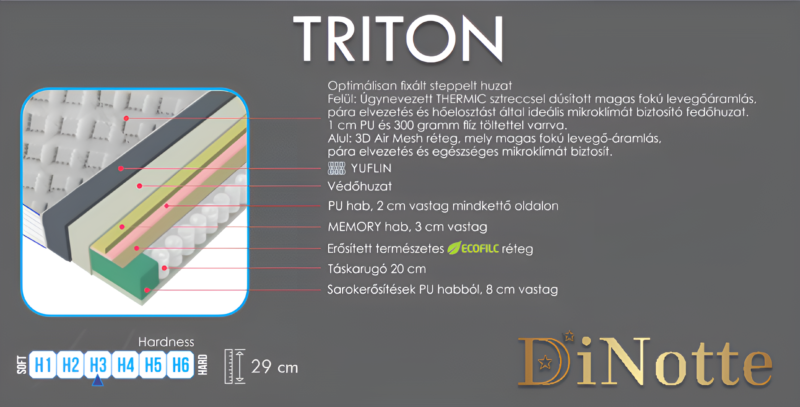 Triton táskarugós matrac - Image 4